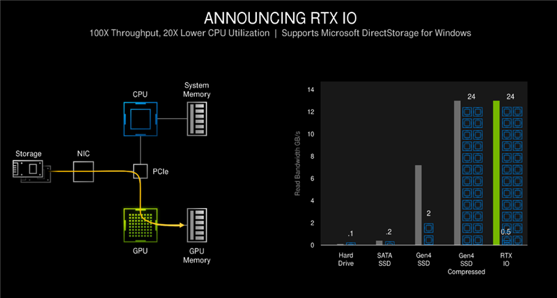 RTX 3070 Ti SUPRIM X 8G显卡详细评测