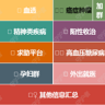 上海医疗紧急求助文档 V1.0 安卓版
