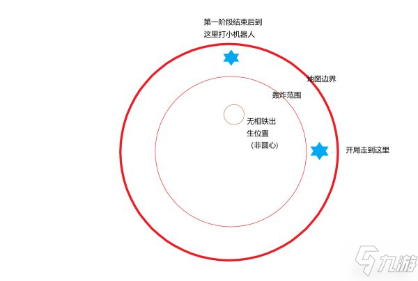 《原神》导能原盘跋尾三阶段8000分打法_原神