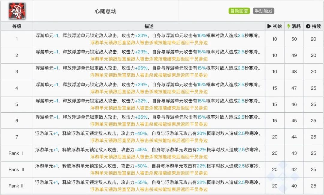 明日方舟耶拉技能是什么？耶拉技能机制解读与实战运用[多图] 