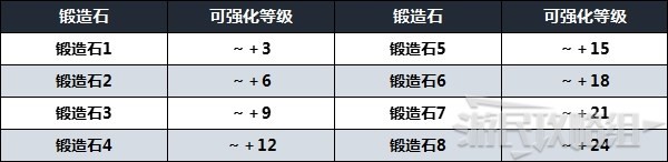 《艾尔登法环》锻造石怎么获得 锻造石使用及获取方法_艾尔登法环