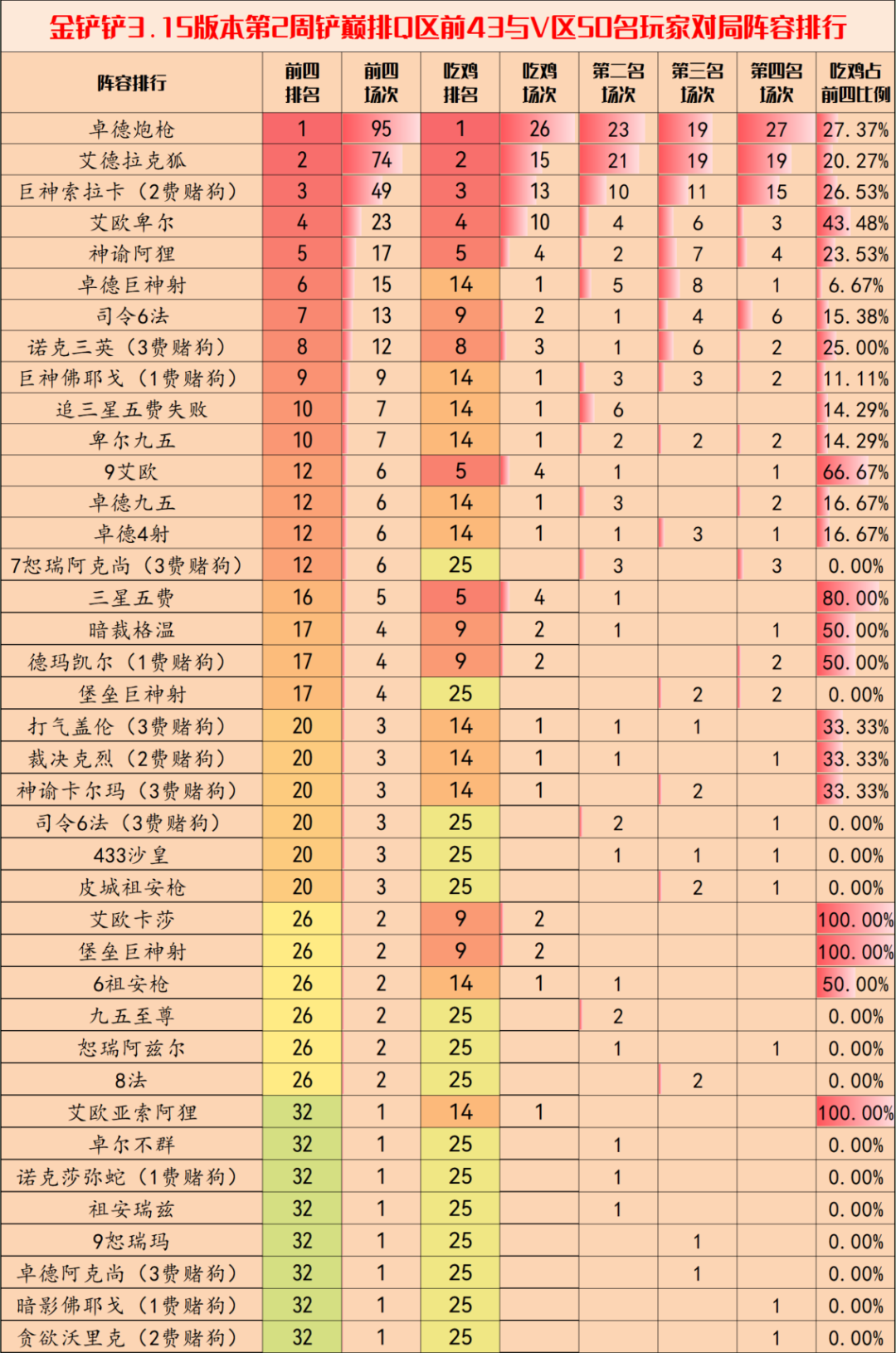 金铲铲之战3.15b版本阵容推荐 3.15b最强上分阵容搭配玩法[附图]