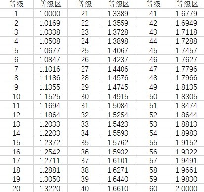 《绝区零》异常伤害计算公式 异常伤害怎么算