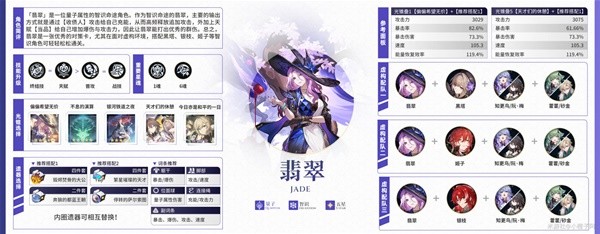 《崩坏星穹铁道》2.3下半全五星角色攻略