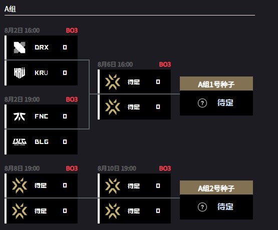《无畏契约》2024全球冠军赛小组赛赛程一览