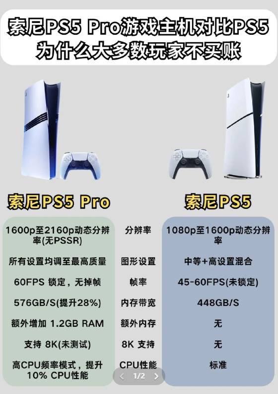 PS5Pro和PS5差距大吗