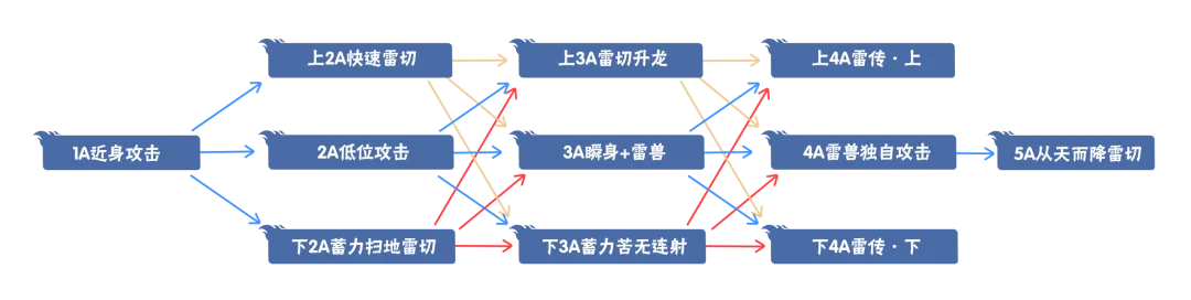 火影忍者手游旗木卡卡西须佐能乎技能一览-须佐卡卡西技能展示