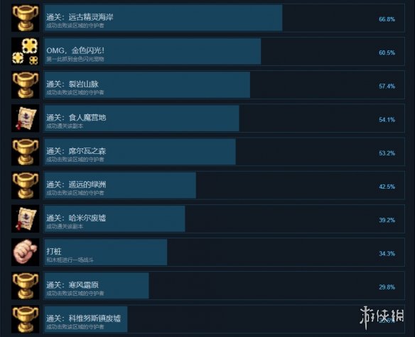 再刷一把2攻略大全-再刷一把2金色传说攻略汇总