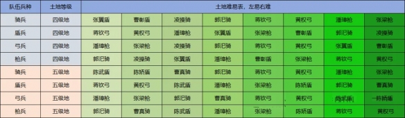 三国志战略版定军山之战开荒首日流程推荐-定军山之战开荒第一天做什么